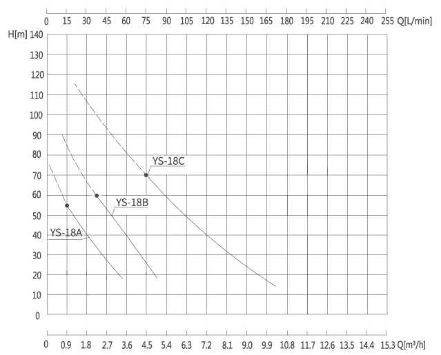 YS-18测试曲线图.jpg